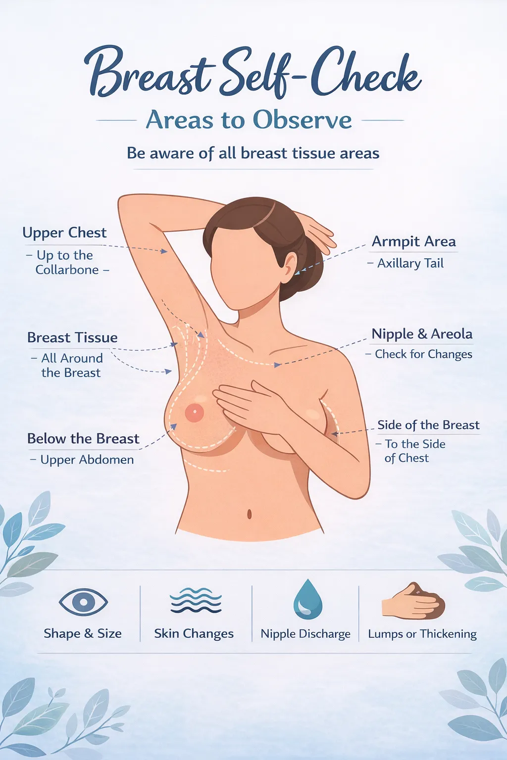 breast self exam